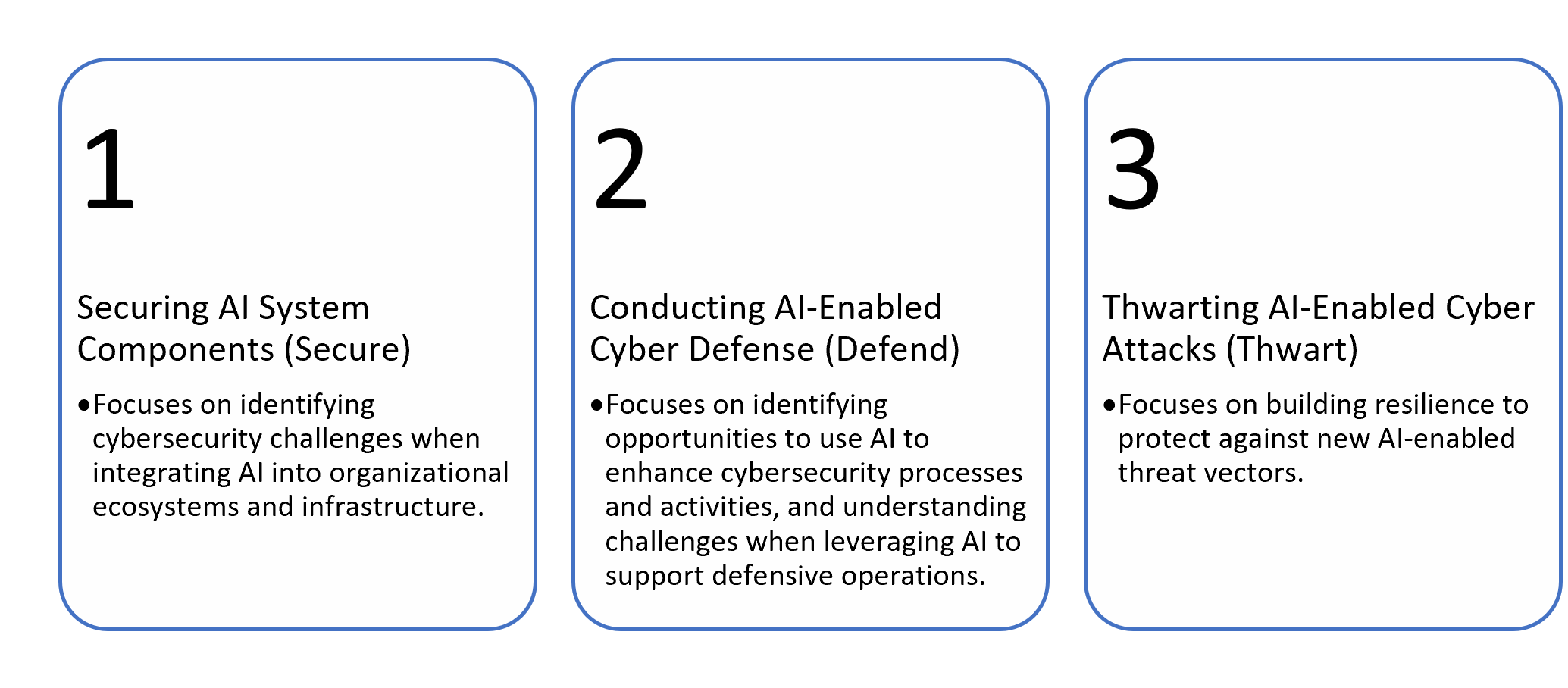 Images/Newsletter Assets/AI Risk Management.png